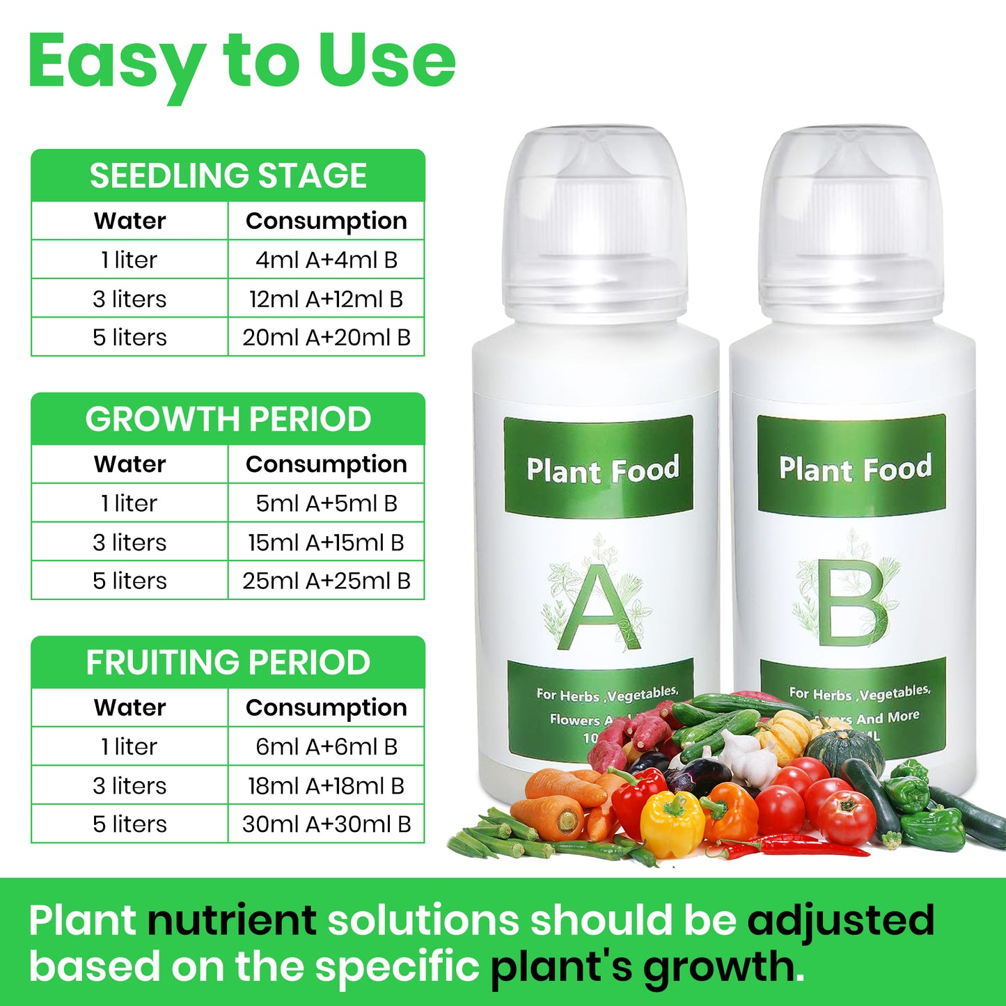 Cityfarmer Hydroponic AB Plant Food Nutrients, Plant Food A & B Hydroponics Supplies, Indoor Plant Fertilizer for Hydroponics Growing System